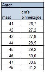 maattabel anton en andy