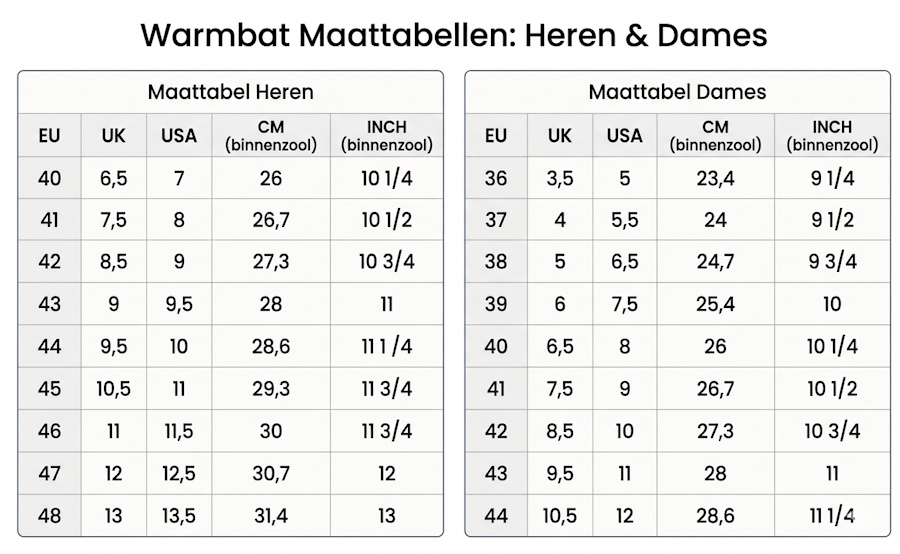 Warmbat maattabel
